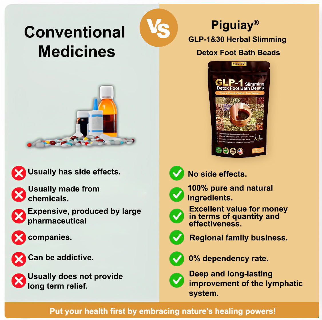 Piguiay®GLP-1 Slimming& Detox Foot Bath Beads-🌿(𝐋𝐀𝐍𝐀 𝐂𝐞𝐫𝐭𝐢𝐟𝐢𝐜𝐚𝐭𝐢𝐨𝐧，𝗟𝘆𝗺𝗽𝗵𝗮𝘁𝗶𝗰 𝗔𝘀𝘀𝗼𝗰𝗶𝗮𝘁𝗶𝗼𝗻 𝗼𝗳 𝐂𝐚𝐧𝐚𝐝𝐚)